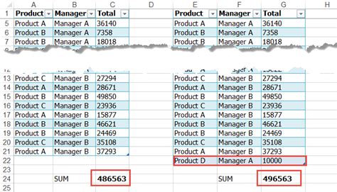 Convert tabular format into Excel Data Table - Step by Step Tutorial