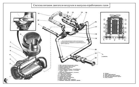 Cхема КАМАЗ | Схема узлов автомобиля КАМАЗ