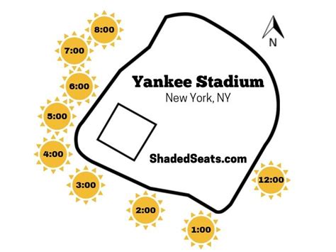 Yankee Stadium Seating Chart Shade | Brokeasshome.com