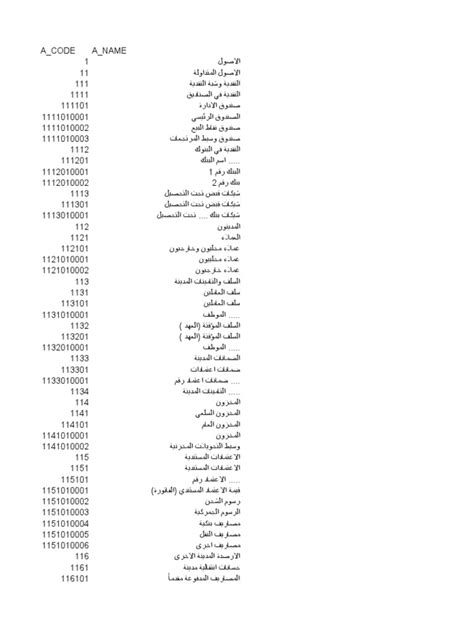 Chart of Account Excel | PDF