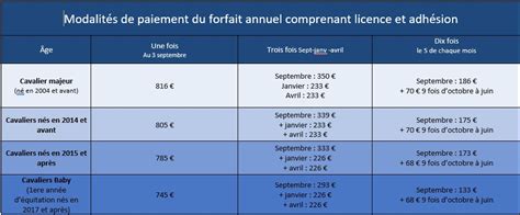 Les Modalit S De Paiement