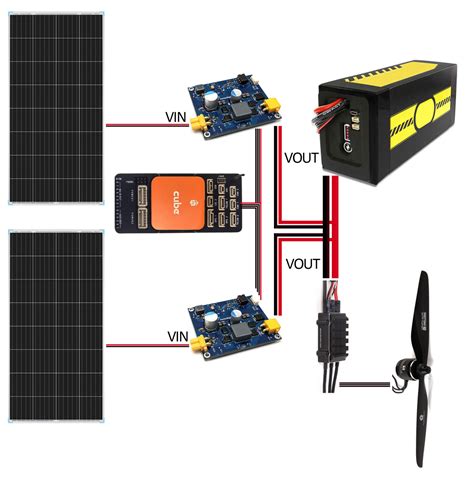 Maximum Power Point Tracker Packet Digital