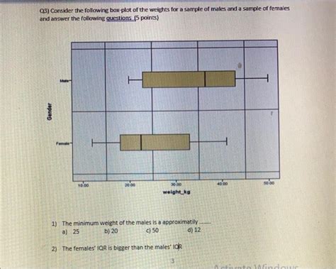 Solved Q Consider The Following Box Plot Of The Weights Chegg