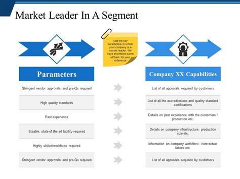 Market Leader In A Segment Presentation Images Powerpoint