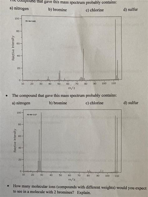 Solved The Compound That Gave This Mass Spectrum