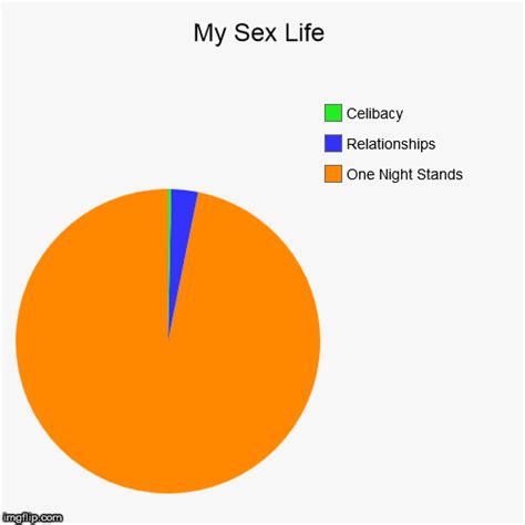 My Sex Life Imgflip