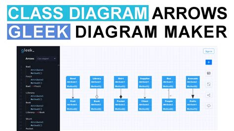 Class Diagram Arrows Association Aggregation Composition Dependency