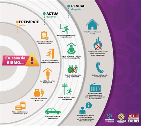 Recomienda Protecci N Civil Implementar Un Plan Familiar Para Enfrentar