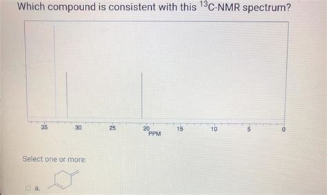 Solved Which Compound Is Consistent With This C Nmr Chegg