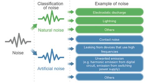 Emi Emc Ems And The Itu Electrical Engineering News And Products