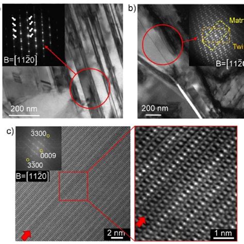 A Hr Tem Image And Corresponding Fft Pattern Of A Tem Lamella Taken