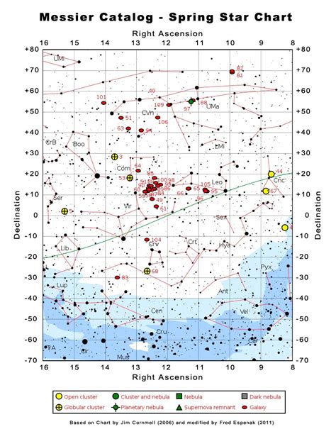 Messier Catalog - Spring Star Chart