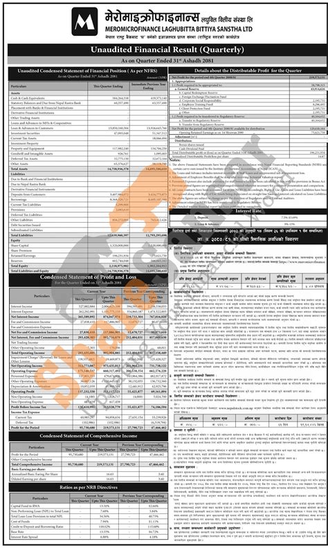 Mero Microfinance Laghubitta Bittiya Sanstha Limited Has Posted A Net