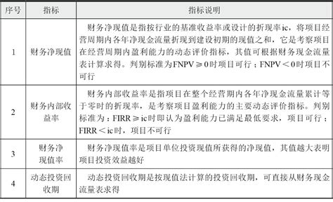 知乎盐选 第八章 开发项目可行性研究