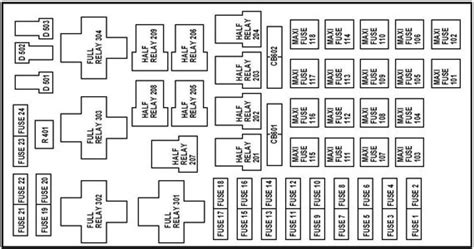 Fuse Box Diagram Volvo Xc90 2g And Relay With Assignment 52 Off