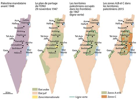 Des Guerres Israélo Arabes Au Conflit Israélo Palestinien