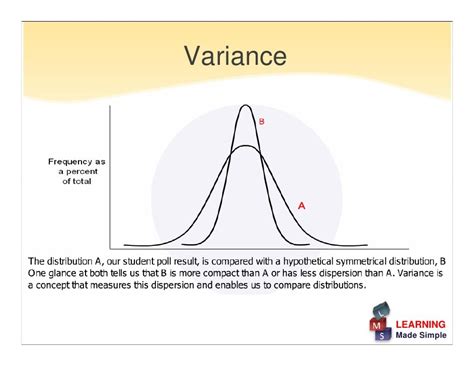 Variance And Standard Deviation