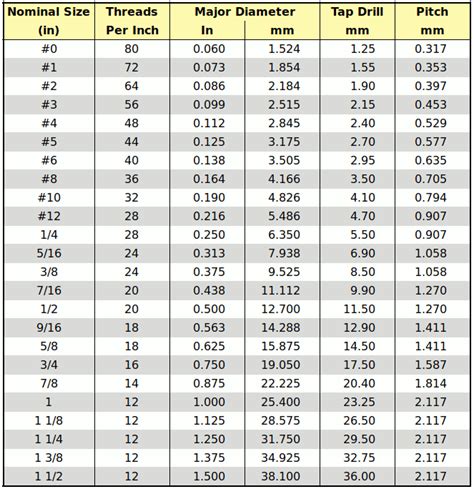 Ansi Thread Chart A Visual Reference Of Charts Chart Master