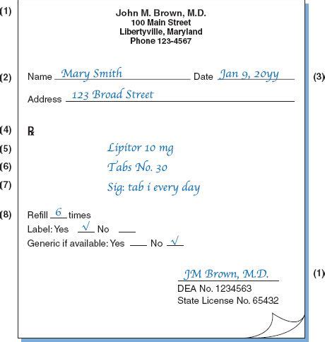 Interpretation of the Prescription or Medication Order | Basicmedical Key