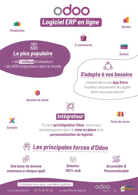 Int Grateur Logiciel M Tier Odoo Pillet Hitech