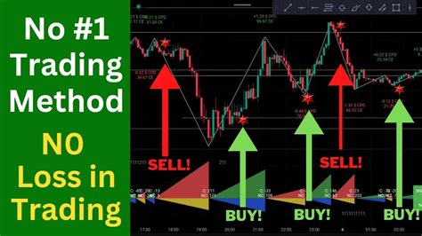 No Loss Oil Trading Strategy Best Oil Intraday Trading Strategy Live