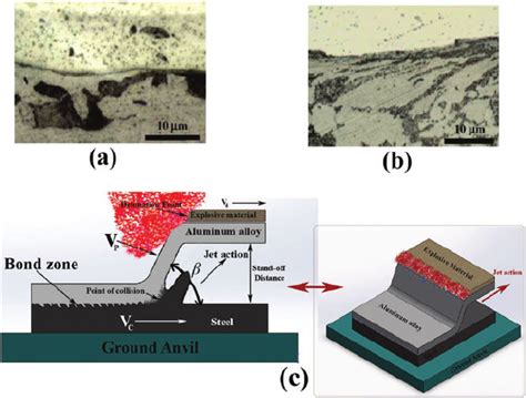 The microstructure of the (a) high strength low alloy steel to aluminum ...