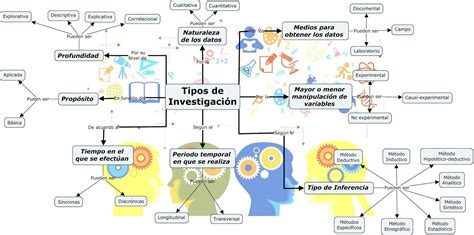 Propedéutico UnADM Tipos de Investigación