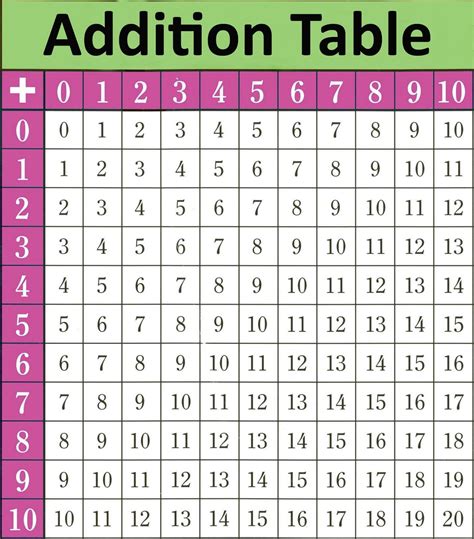 Free Printable Math Addition Tables - Brian Harrington's Addition ...