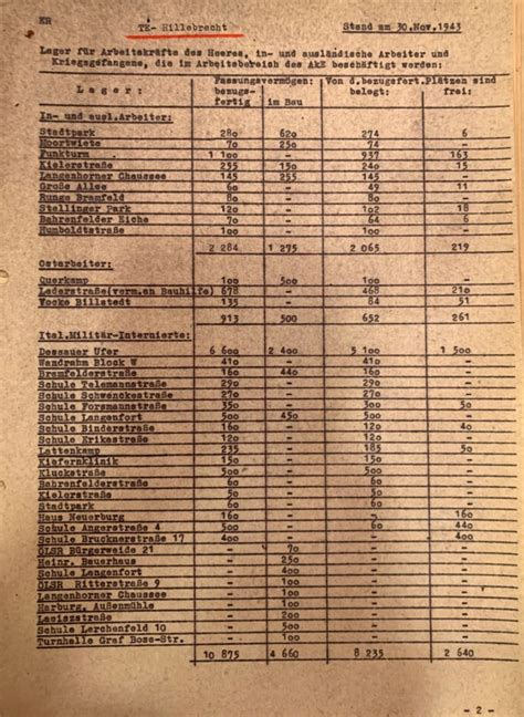 Was war das mit den italienischen Militärinternierten