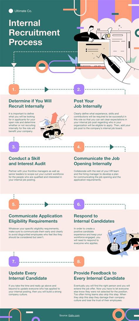 Recruitment Process Flowchart Examples Printable Online