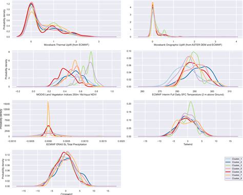 GitHub - move-ucsb/move-similarity: A movement-similarity-based