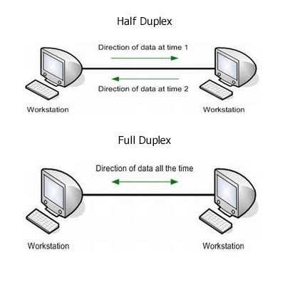 Clusterednetworks | Full Duplex vs Half Duplex and Video Conferences