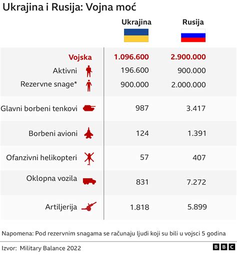 Rusija I Ukrajina Za To Je Rusija Napala Ukrajinu Ta Putin Ho E I Da