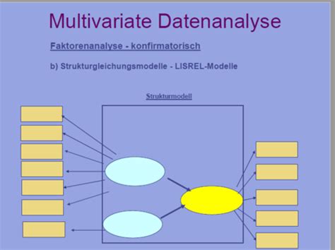 Testtheorie Testkonstruktion Vorlesung 9 Flashcards Quizlet