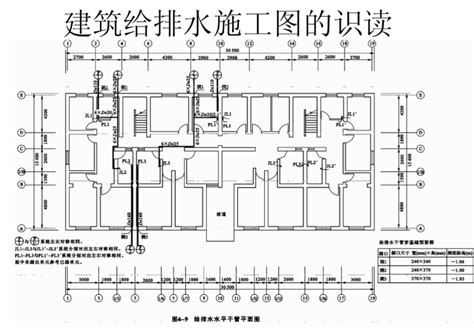 给排水系统图识图，详细讲解 给排水学生专区 筑龙给排水论坛