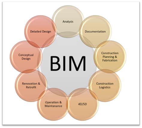 Everything You Need To Know About Scan To Bim Oneclickbim Global