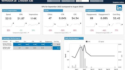 Social Media Report Templates Free Smm Dashboards