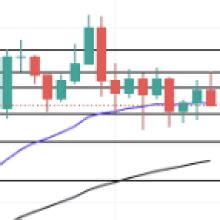 Gold Silver Platinum Gold Retreats Despite Us Dollars Pullback