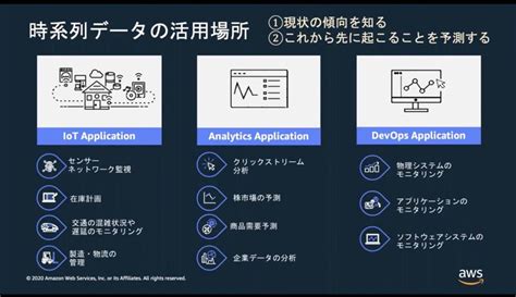 Aws Timestream