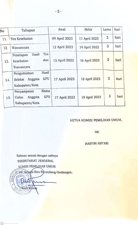 Seleksi Calon Anggota Kpu Kab Kota Periode 2023 2028 Resmi Dibuka