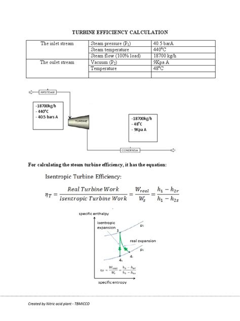 Turbine Efficiency Calculation | PDF | Enthalpy | Thermodynamic Properties