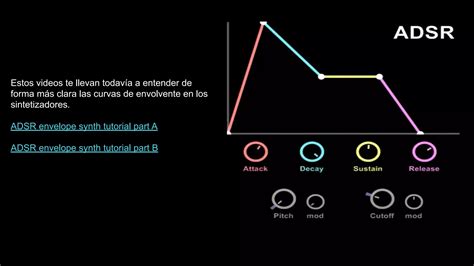 Caracter Sticas De Una Onda Sonora Pdf