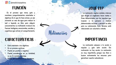 Motivación Mapa Mental Medicina Óptima uDocz