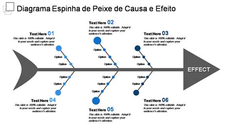 Os Principais Exemplos De Diagramas De Ishikawa Modelos E Amostras