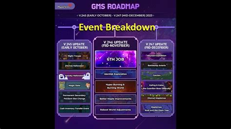 Your Ultimate Guide 2023 Maplestory Q4 Roadmap Unveiled YouTube