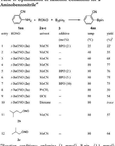 Table 1 From Synthesis Of Pinacol Arylboronates From Aromatic Amines A