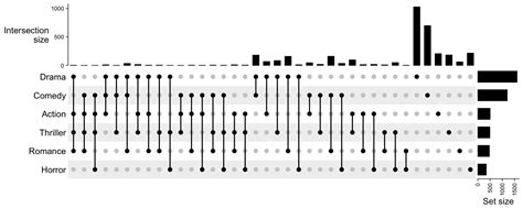 Chapter 8 UpSet Plot ComplexHeatmap Complete Reference