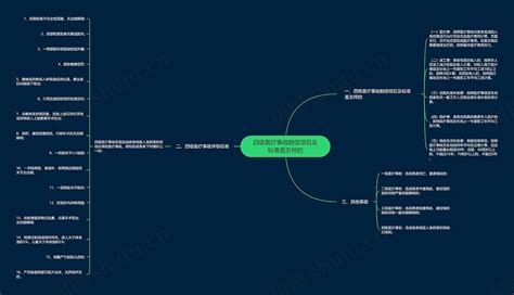 四级医疗事故赔偿项目及标准是怎样的思维导图编号p7357776 Treemind树图