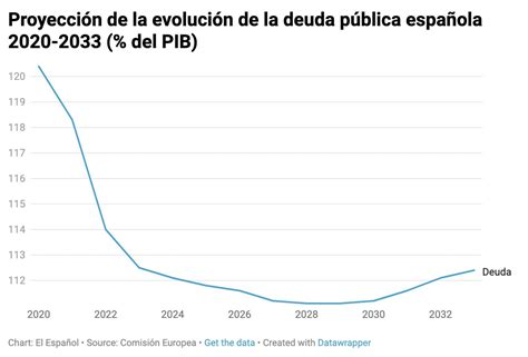 Bruselas Clasifica A España Como País De Alto Riesgo A Medio Plazo