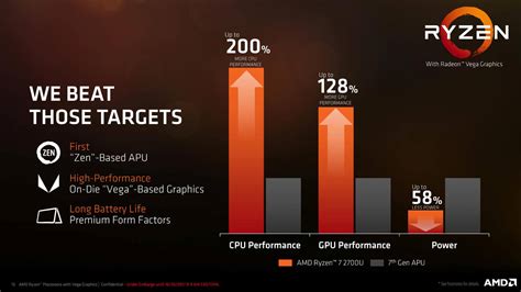 AMD's Newest Ryzen 4000 CPUs, With Integrated Graphics,, 57% OFF